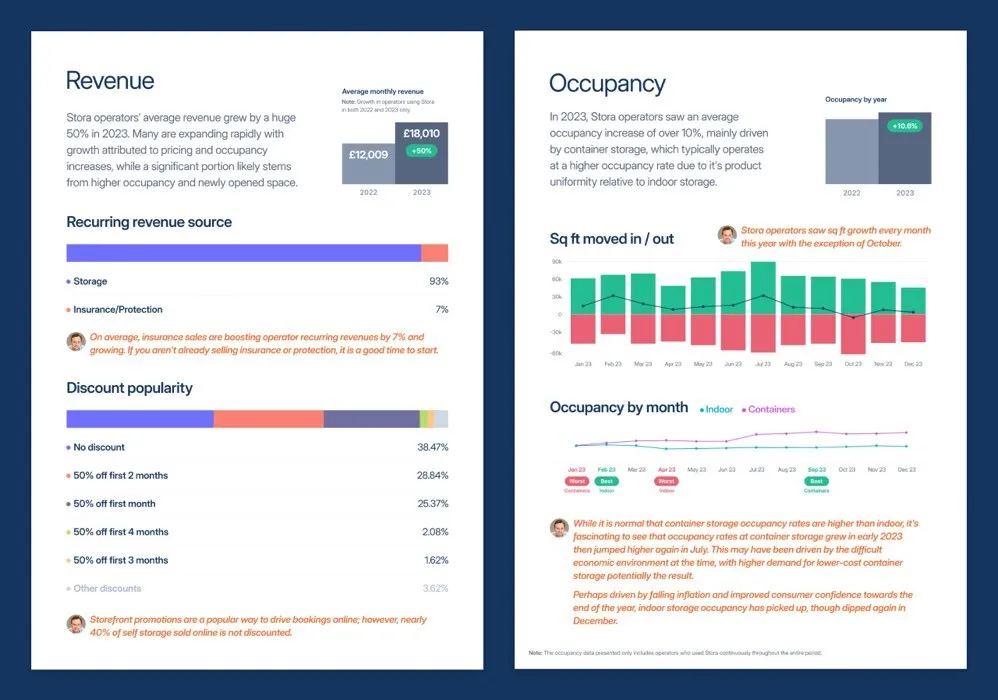 Self storage report