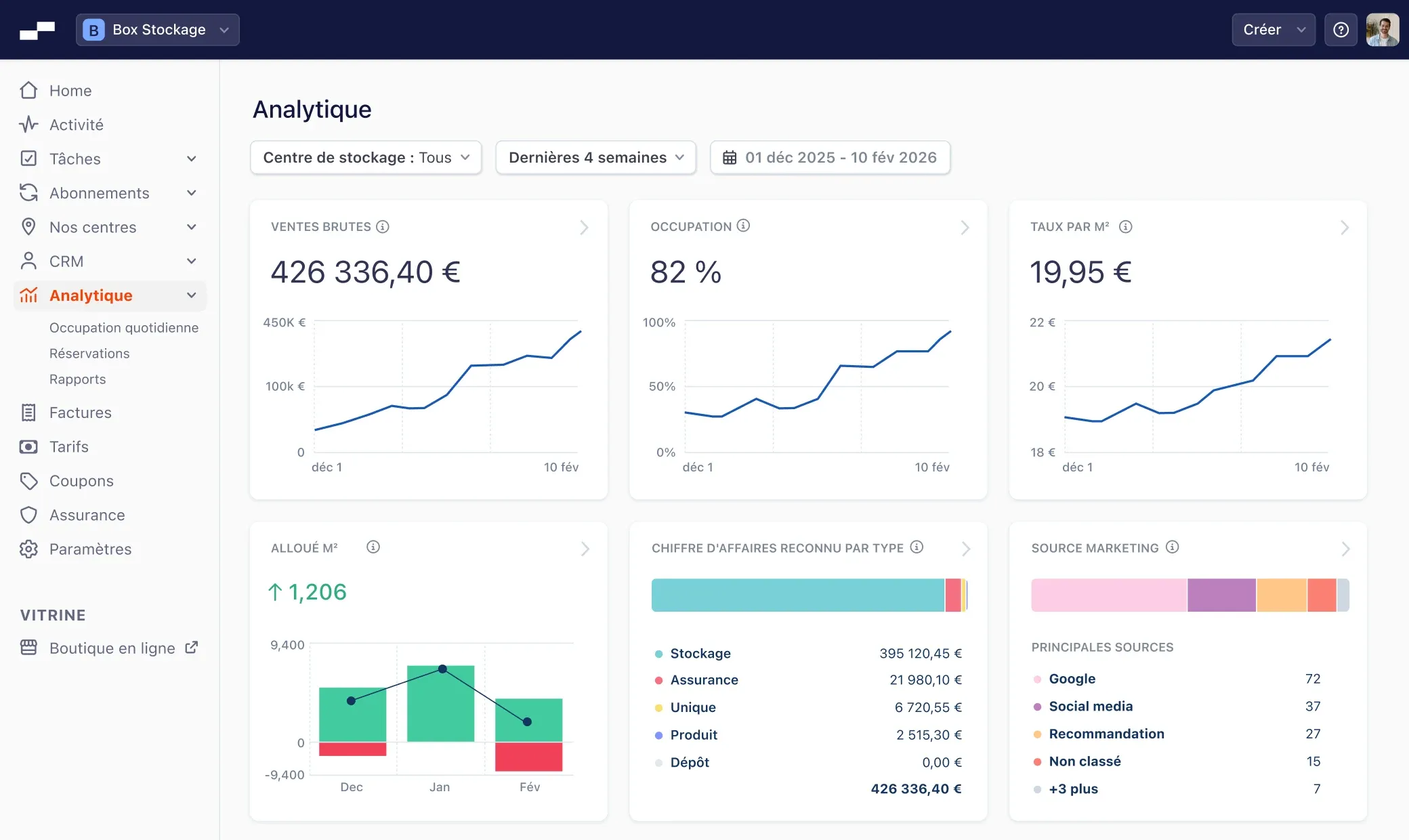 Stora business insights analytics dashboard